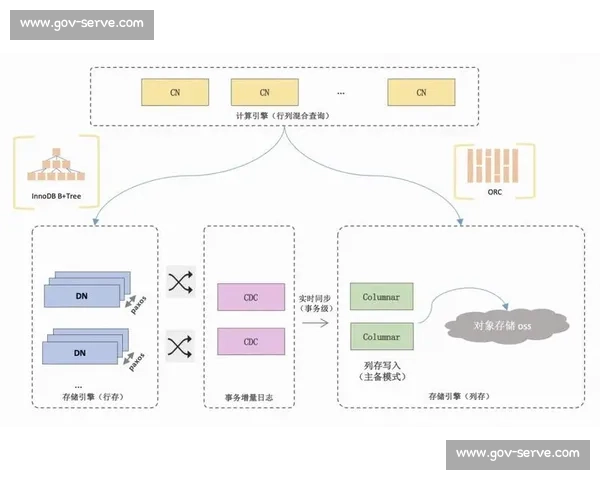 基于多维数据分析的体育比赛技术统计解读与应用研究深度实践探索