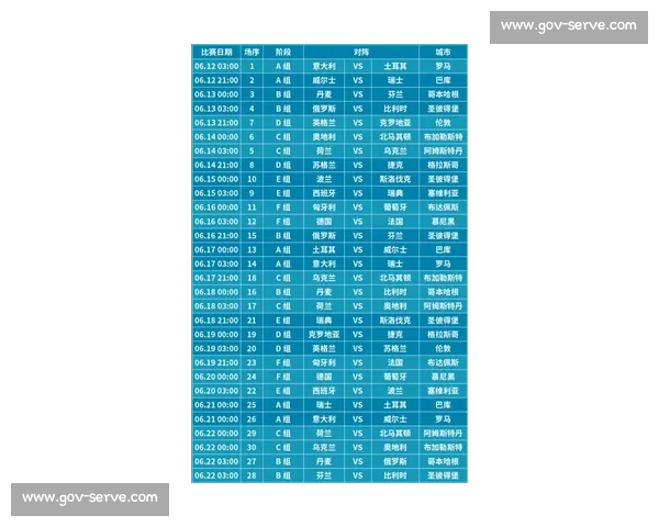 全面解读欧洲杯足球赛赛制结构与晋级规则演变历史背景及未来趋势探讨