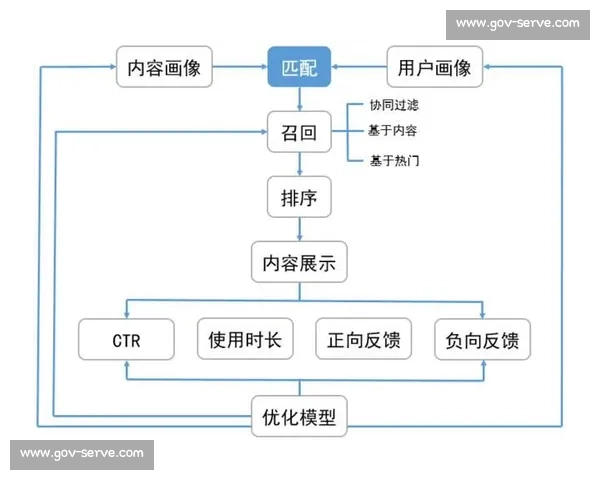 基于兴趣画像的篮球赛事用户精准推荐策略研究与实践创新路径探索 - 副本 (2)