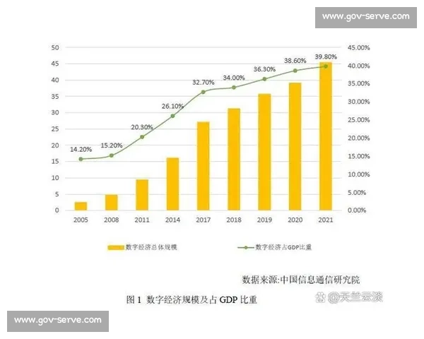 实时数据驱动下的城市治理与产业变革新趋势观察及数字经济发展路径探析 - 副本 - 副本