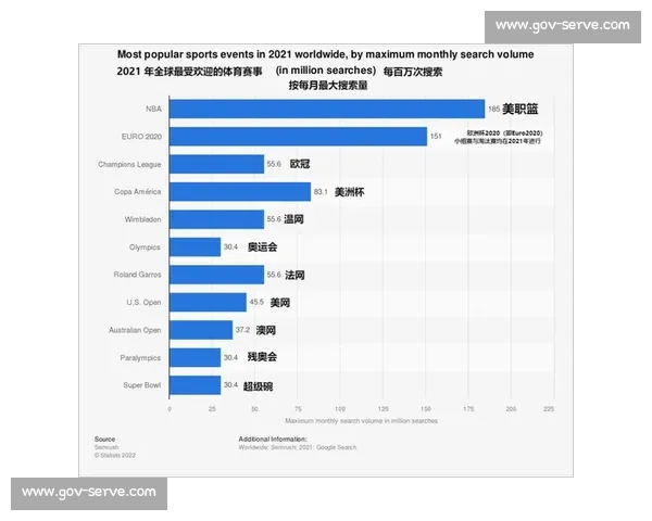 奥运会与其他国际体育赛事的性质与影响力比较分析